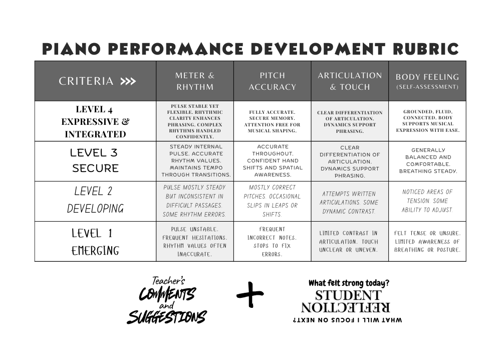 Piano Performance Development Rubric